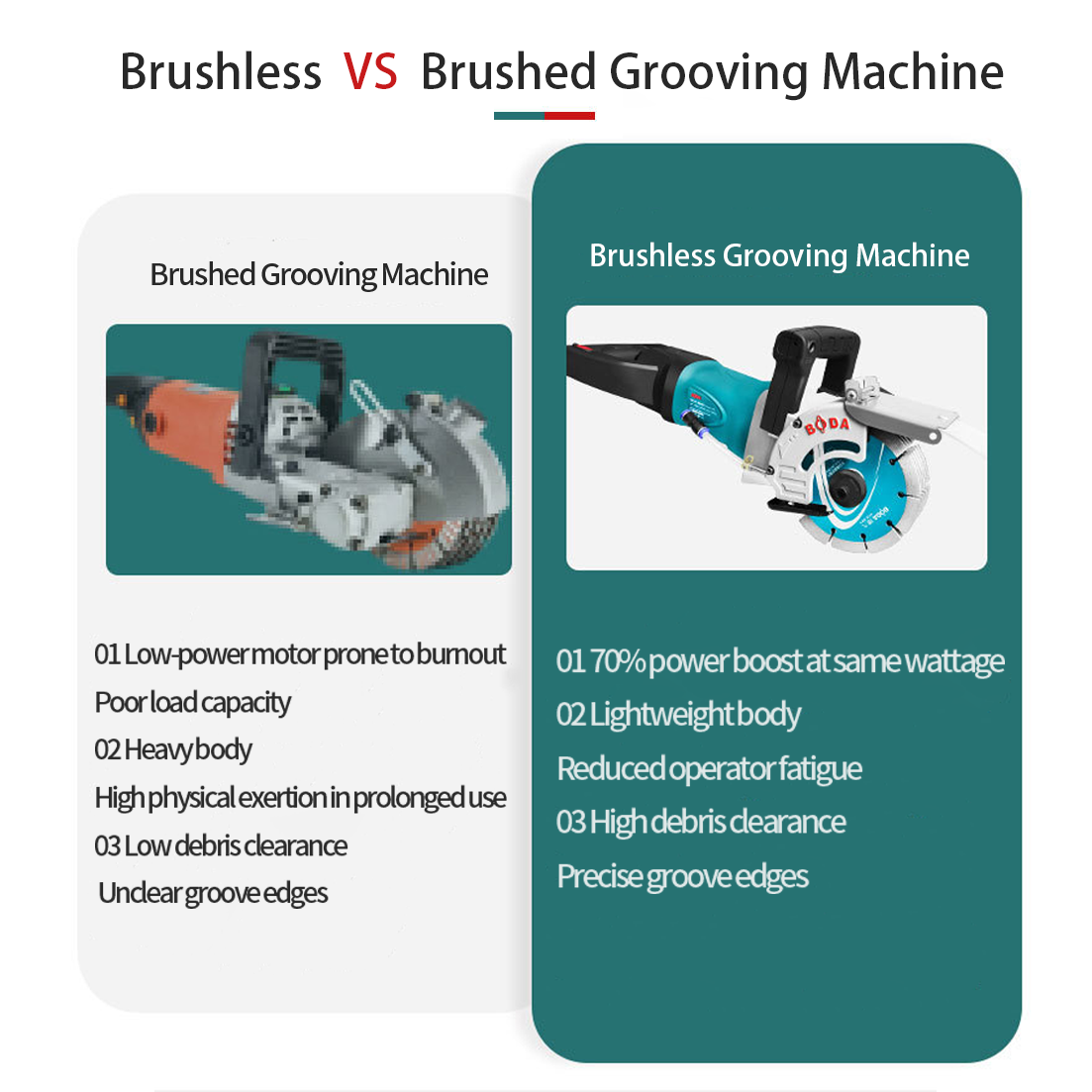 BODA 4000W Brushless Electric  - Industrial Laser Metal Cutting Machine ulasan dan harga