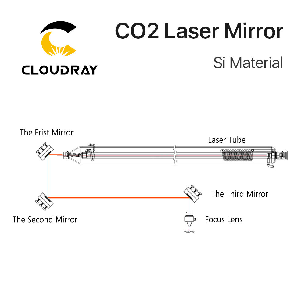 Cloudray Co2 Laser Si reflecti - Industrial Laser Cutter ulasan dan harga