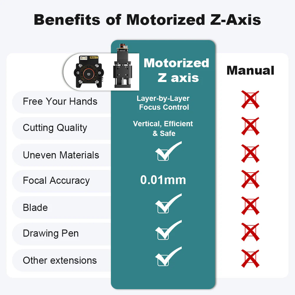 20mm NEJE Z-axis module, mecha - Industrial Use Of Laser ulasan dan harga