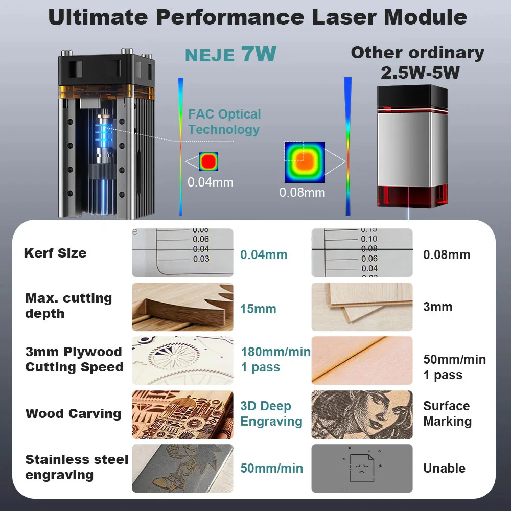 7W/12W Wood Cutting Machine NE - Industrial Laser Cutter ulasan dan harga