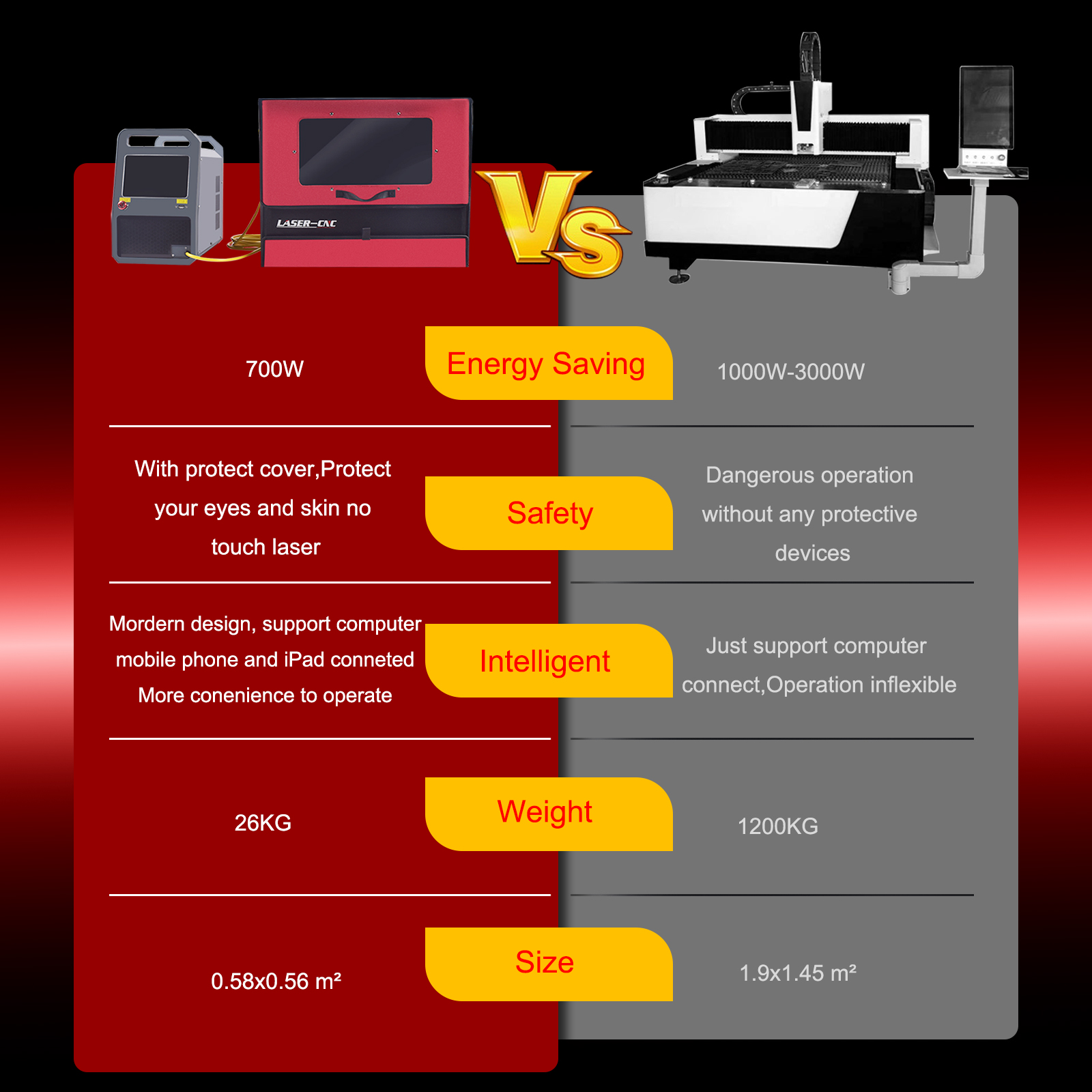 [EU/US] Desktop 220V 50Hz Lase - Industrial Laser Metal Cutting Machine ulasan dan harga